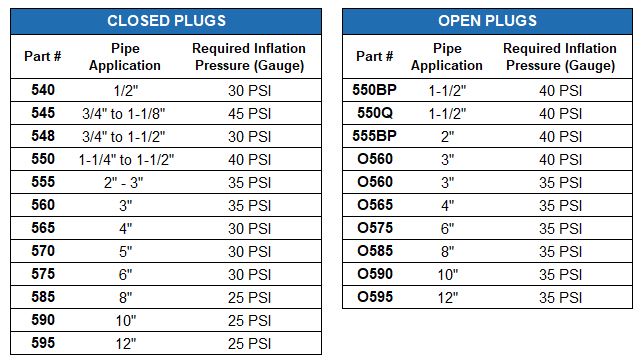 Inflation Pressure Matters | Leak Tools – Blog