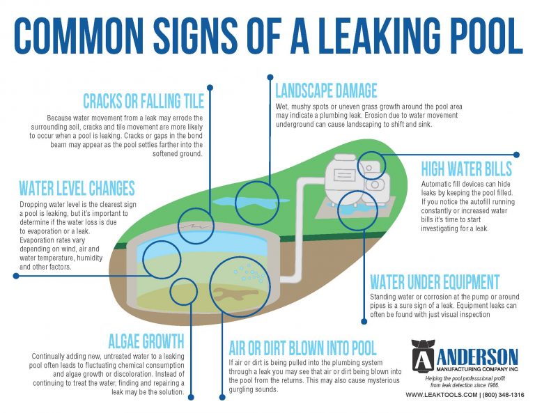 Leaking Pool Infographic | Leak Tools – Blog